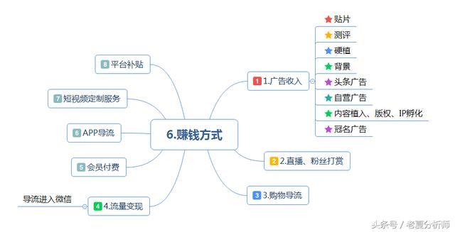 揚州抖音怎么運營,抖音推廣怎么運營？  第3張