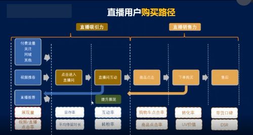 抖音直播間管理有啥好處(直播管理后臺是什么？)  第1張