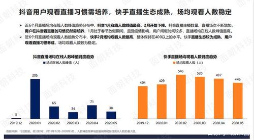 鎶栭煶鐩存挱甯﹁揣鐨勮繍钀ョ幇鐘? ></span></p><h2>3銆佹€庝箞瑙ｅ喅鎶栭煶鐩存挱甯﹁揣鏁堟灉宸紵?</h2><p>絎竴姝ワ細(xì)瀵誨疂璐濓紝閫夊搧鏄繍钀ョ殑絎竴姝ワ紝鍚庣畫鐨勮繍钀ュ伐浣滈兘鏄互鍟嗗搧涓鴻澆浣擄紝浠ユ寲鎺樺競鍦烘綔鍔涘晢鍝侊紝甯姪鎻愬崌瀹濊礉鏁堟灉錛屼紭鍖栧簱瀛樼姸鍐碉紝鐩戞帶鐑攢鍗曞搧錛岃窡韙珵浜夊鎵嬶紝鎵撻€犵垎嬈句負(fù)榪愯惀涓昏鐩爣銆?/p><p>鎶栭煶鐩存挱甯﹁揣鏁堟灉宸偗瀹氫笉鏄竴鏂歸潰閫犳垚鐨勶紝鎶栭煶鐩存挱緗戠孩甯﹁揣鑳藉姏寮憋紝鐩存挱絳栫暐宸紝浼樻儬娌℃湁鍚稿紩鍔涘害絳夌瓑閮戒細(xì)閫犳垚鎶栭煶鐩存挱甯﹁揣鏁堟灉宸殑銆傛垜浠箣鍓嶅仛鎶栭煶鐩存挱甯﹁揣涔熻俯榪囧潙錛屽悗鏉ユ壘浜嗕笓涓氱殑鎺ㄥ箍騫沖彴鍩庡鍦堬紝鎵嶆槑鐧芥姈闊崇洿鎾甫璐ч渶瑕佹敞鎰忓緢澶氭柟闈㈢殑銆?/p><p>棣栧厛瑕佹湁涓€瀹氱殑浜烘皵錛屽叾嬈＄洿鎾渶瑕佺鍚堝ぇ浼楀枩濂界殑錛屽鏋滀漢姘旈珮涓滆タ涔熷疄鐢ㄨ嚜鐒舵槸涓嶄細(xì)緙哄皯璐拱閲忕殑鍟?/p><p>鐩存挱闂磋鑳藉鍚稿紩浜虹殑鐪肩悆銆傚晢鍝佺殑浠鋒牸瑕佹湁浼樻儬騫朵笖鏈変繚闅滐紝瑕佸鍟嗗搧鍋氳緇嗙殑浜嗚В銆?/p>

<p><span id=