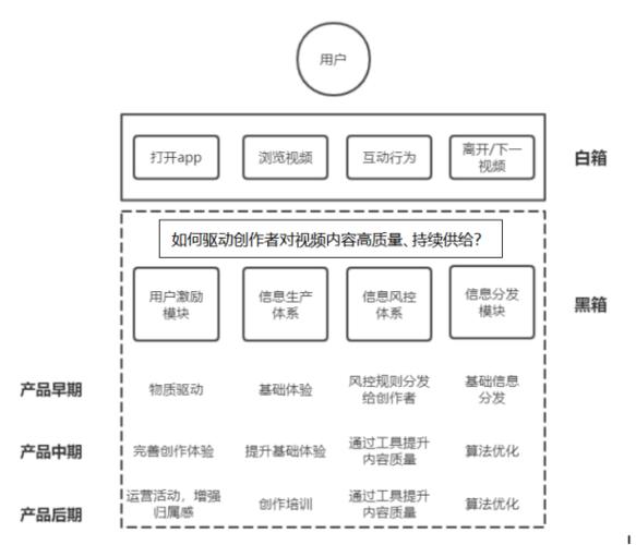 抖音風控運營,抖音運營工作內(nèi)容是什么？  第2張