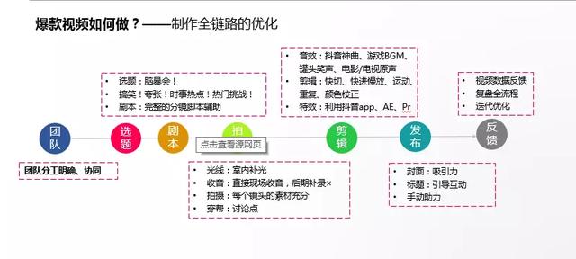 抖音直播間運營課程,抖音直播運營培訓(xùn)班  第2張