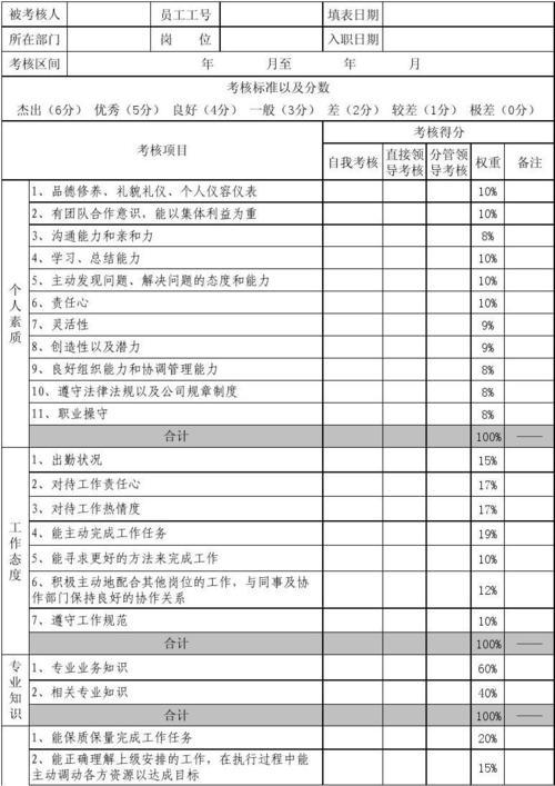 抖音電商直播運營團隊kpi績效考核,抖音運營KPI  第2張