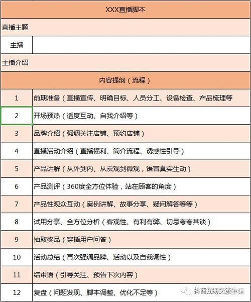 抖音直播帶貨運營團隊費用,抖音直播帶貨運營工資  第3張