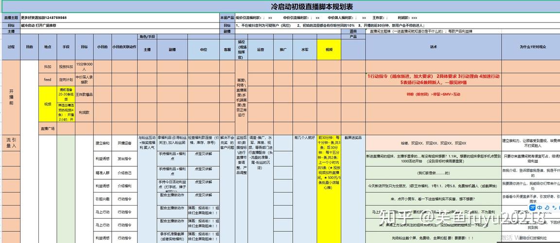 抖音直播運營怎么做數(shù)據(jù)分析(抖音代運營怎么做？)  第2張