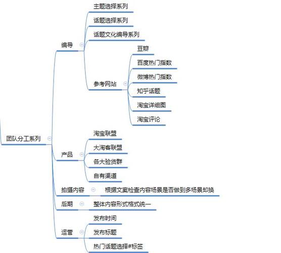 抖音直播運營怎么做數(shù)據(jù)分析(抖音代運營怎么做？)  第1張