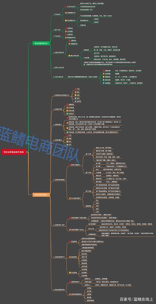 抖音娛樂直播運營思維導圖,抖音直播知識分享思維  第3張