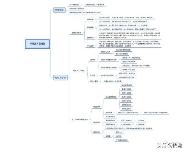 抖音運(yùn)營總結(jié)(抖音運(yùn)營工作內(nèi)容是什么？)  第2張