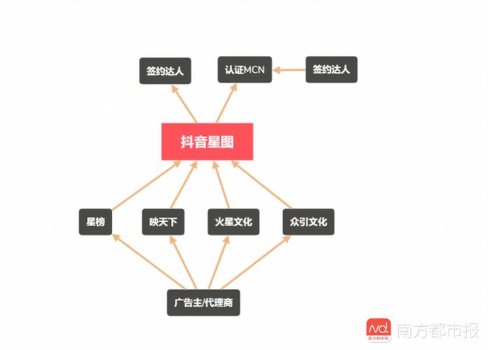 抖音運(yùn)營模式有哪些(何為抖音，抖音的營銷模式和盈利方式是什么  第1張