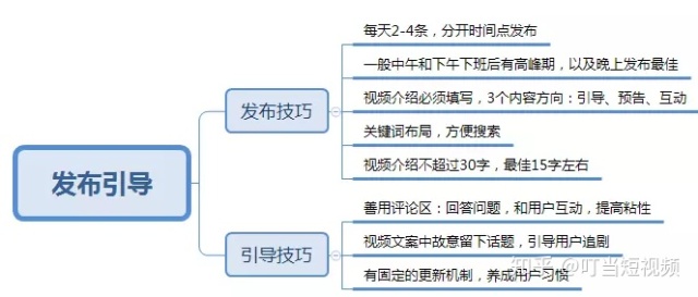 抖音運(yùn)營模式有哪些(何為抖音，抖音的營銷模式和盈利方式是什么  第2張