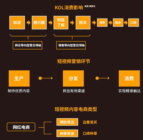 抖音電商如何運(yùn)營(yíng),抖音短視頻直播電商運(yùn)營(yíng)就業(yè)班你們覺(jué)得哪家好  第2張