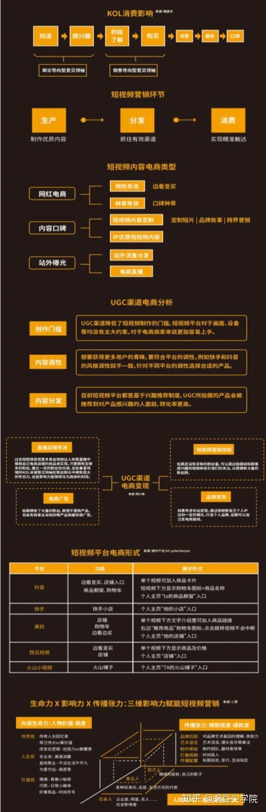 抖音運營面試問題和答案,新媒體運營面試會問什么問題？  第2張