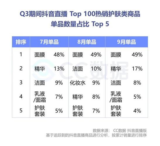 抖音直播帶貨運(yùn)營的提成多少,抖音開直播分成比例是多少？  第1張