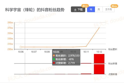 抖音直播帶貨運(yùn)營的提成多少,抖音開直播分成比例是多少？  第3張