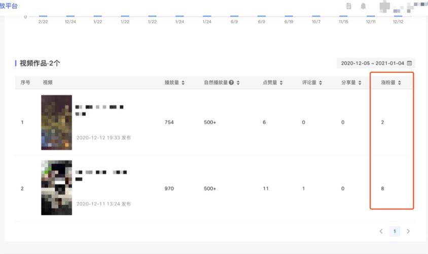 抖音女裝直播運營后臺怎么上新(抖音初期怎么運營？)  第2張