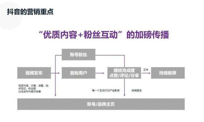 抖音的平臺運營,抖音運營需要做什么？  第3張