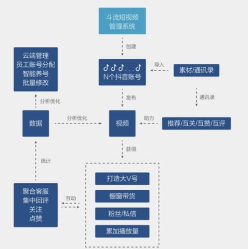 抖音平臺(tái)是否協(xié)助直播運(yùn)營(yíng),抖音的運(yùn)營(yíng)思路，你知道多少？  第2張