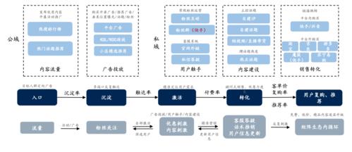 抖音直播電商運(yùn)營方案,抖音電商產(chǎn)品運(yùn)營  第2張