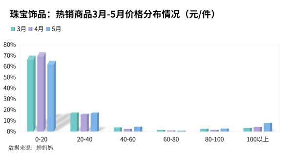 抖音直播電商運(yùn)營方案,抖音電商產(chǎn)品運(yùn)營  第3張