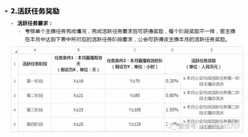 抖音直播公會全套運營方案,抖音公會運營模式  第1張