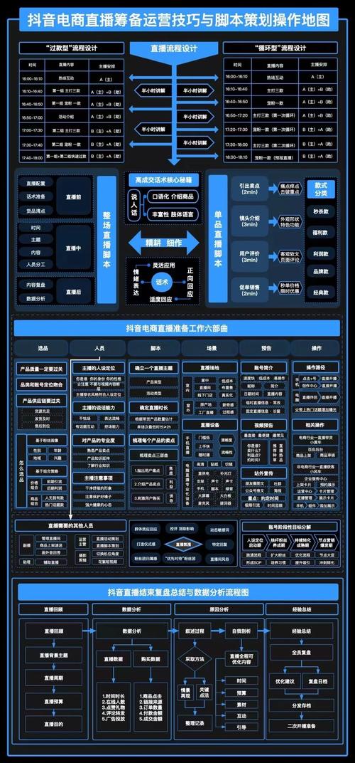 抖音直播公會全套運營方案,抖音公會運營模式  第3張