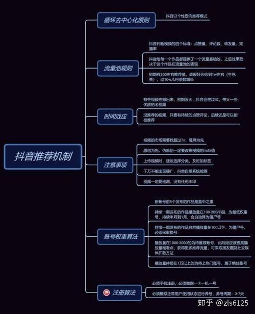 抖音的玩法機(jī)制運(yùn)營技巧(抖音短視頻運(yùn)營方案及策略技巧。)  第2張