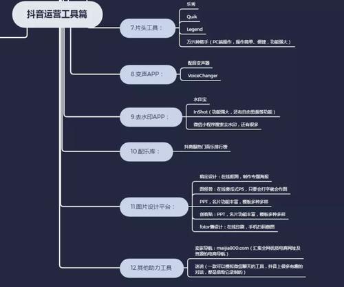 抖音運(yùn)營方案,抖音短視頻有哪些更好運(yùn)營方法？  第2張