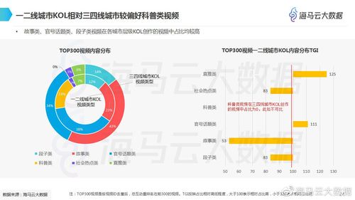 抖音kol是什么意思(抖音魚(yú)塘是什么意思)  第3張