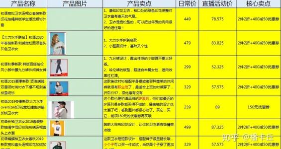 抖音直播帶貨運(yùn)營計(jì)劃方案怎么寫,抖音直播帶貨怎么運(yùn)營好一些？  第1張