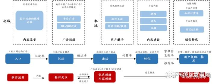 抖音直播運營全流程,抖音直播運營全流程方案  第4張