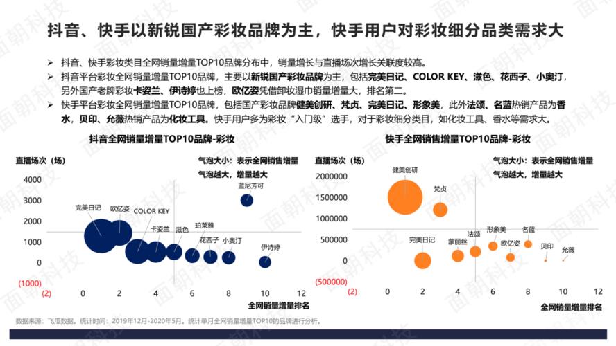 抖音直播電商流量運營操作,如何看待抖音直播帶貨對傳統(tǒng)電商的沖  第1張