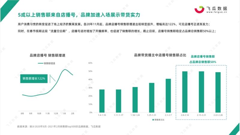 抖音直播比例,抖音普通人怎么直播賣貨漲粉，抖音直播怎么漲粉上  第1張