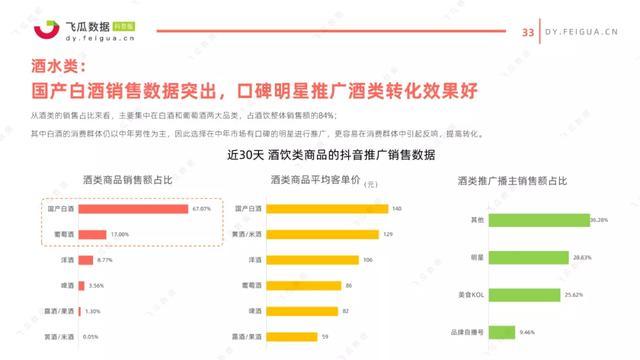 抖音直播比例,抖音普通人怎么直播賣貨漲粉，抖音直播怎么漲粉上  第2張