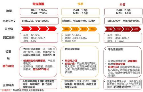 抖音直播帶貨運營流程視頻,直播網紅帶貨需要怎么做呢？  第2張