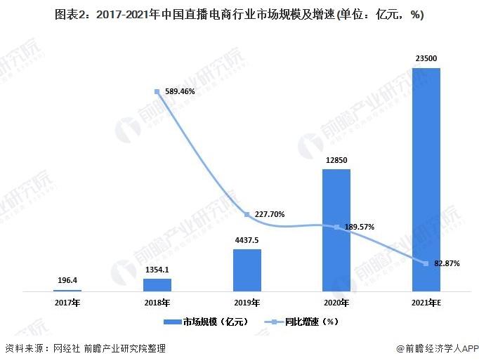 抖音電商直播運營存在的問題及對策分析,電商直播營銷應該注意哪  第1張