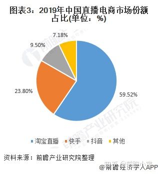 抖音電商直播運營存在的問題及對策分析,電商直播營銷應該注意哪  第3張