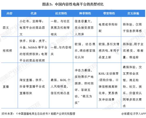 抖音電商直播運營存在的問題及對策分析,電商直播營銷應該注意哪  第4張