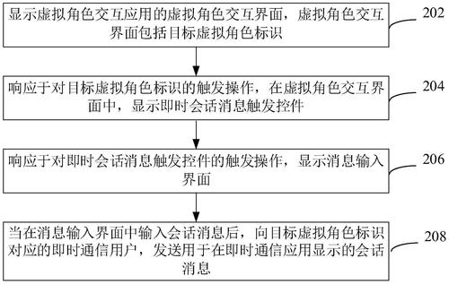 虛擬人物直播計算機配置2021,游戲直播電腦配置2021  第2張