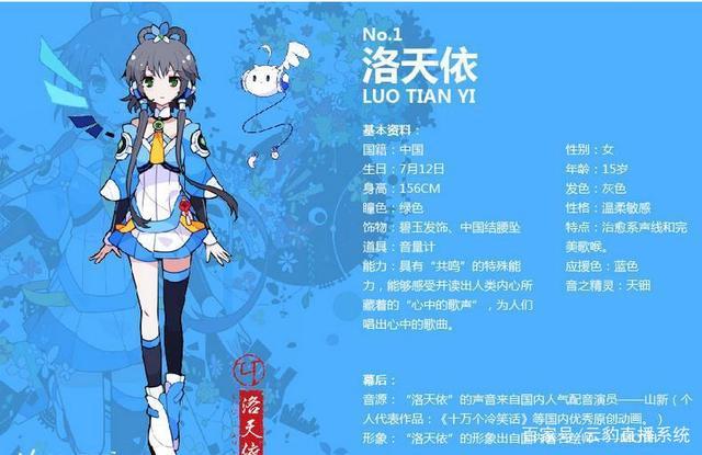 直播虛擬人物角色,虛擬主播人物  第2張