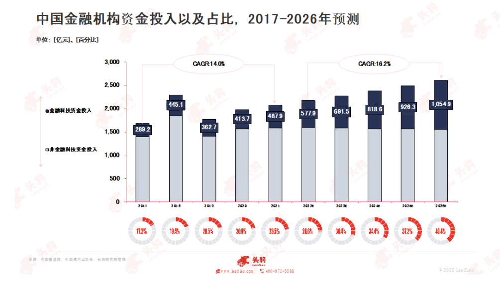 《2022年中國虛擬人產(chǎn)業(yè)發(fā)展白皮書》正式發(fā)布！  第3張