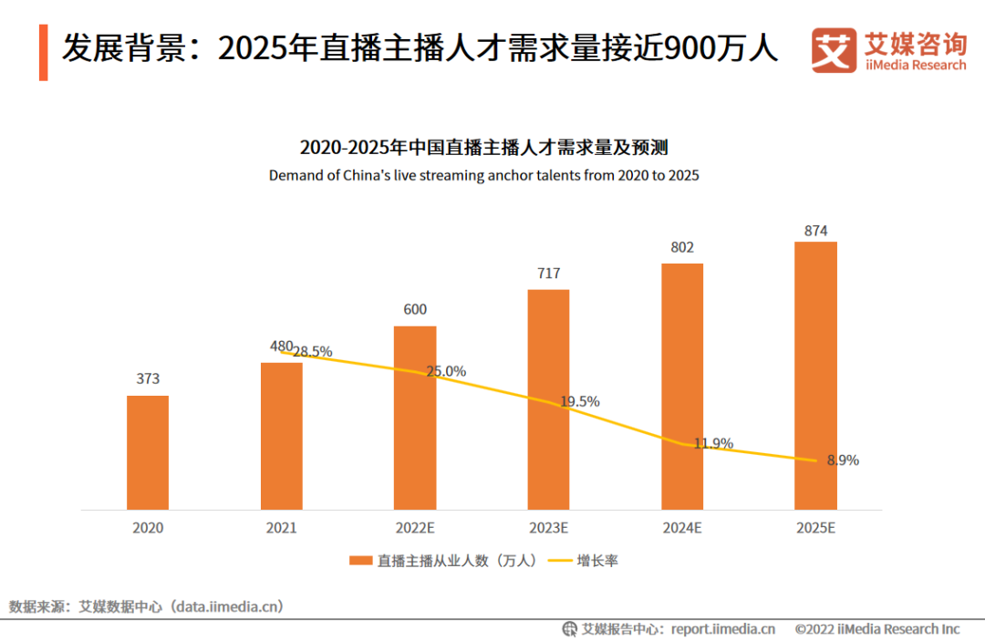 中國(guó)虛擬人市場(chǎng)趨勢(shì)分析：45%用戶認(rèn)為虛擬主播將替代真人主播  第4張