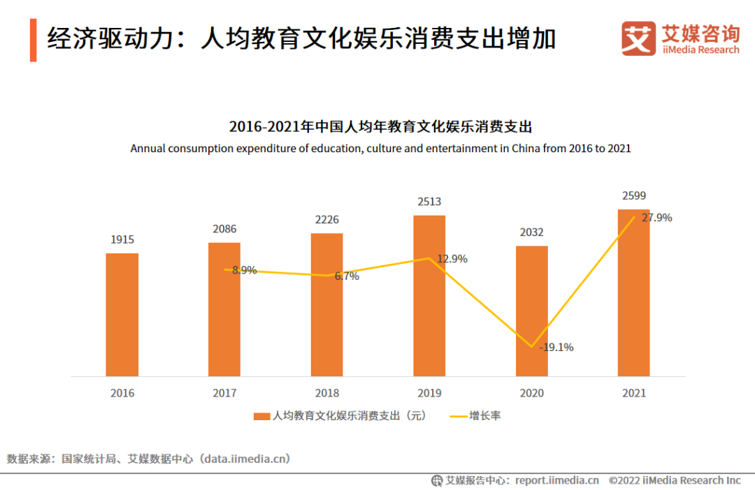 中國(guó)虛擬人市場(chǎng)趨勢(shì)分析：45%用戶認(rèn)為虛擬主播將替代真人主播  第2張