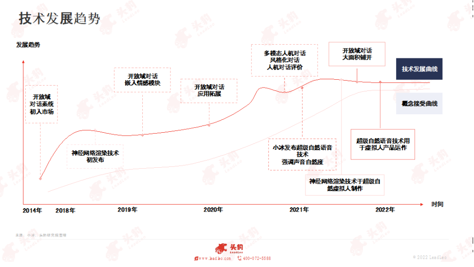 《2022年中國虛擬人產(chǎn)業(yè)發(fā)展白皮書》正式發(fā)布！  第4張