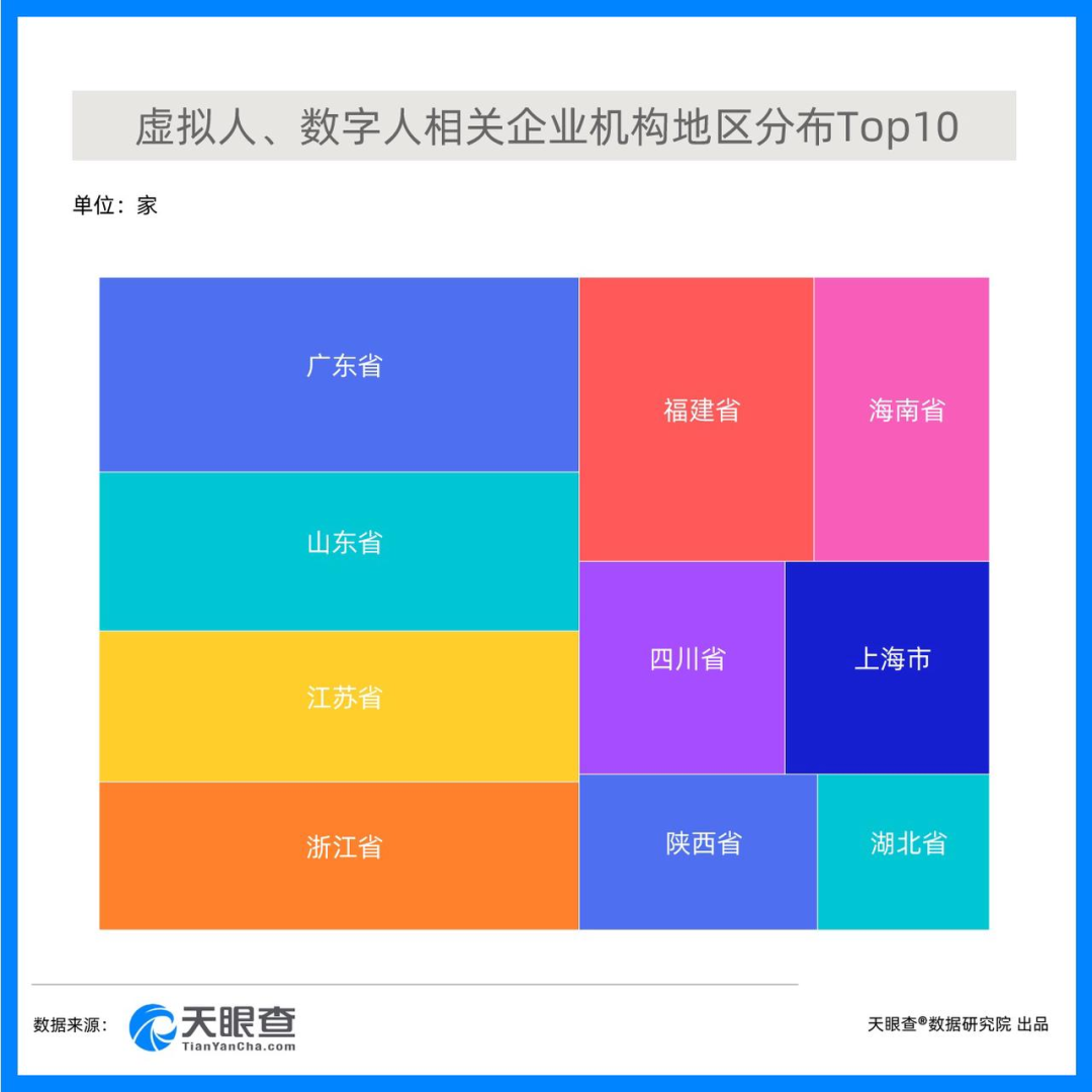 一年新增20萬家企業(yè)，虛擬人已經(jīng)開始繁榮  第3張