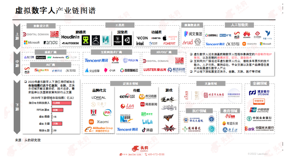 《2022年中國虛擬人產(chǎn)業(yè)發(fā)展白皮書》正式發(fā)布！  第2張