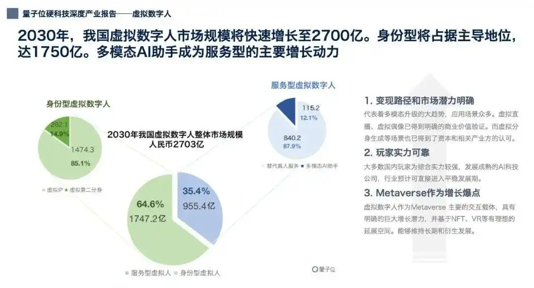 元宇宙賦予數(shù)字人新活力，科技企業(yè)紛紛推出數(shù)字人  第5張