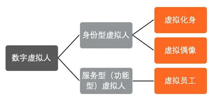 元宇宙賦予數(shù)字人新活力，科技企業(yè)紛紛推出數(shù)字人  第3張