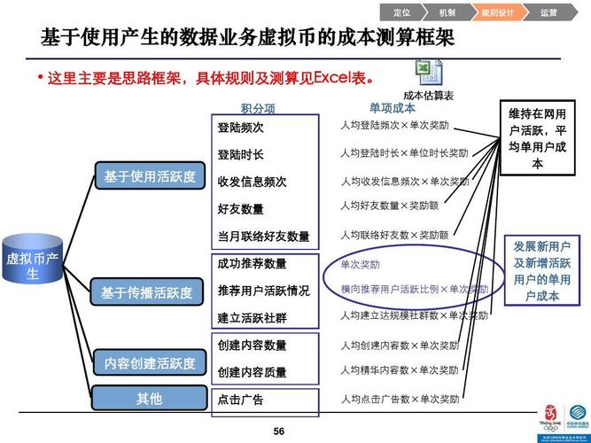 什么叫虛擬人數(shù),虛擬變量個數(shù)怎么確定  第3張