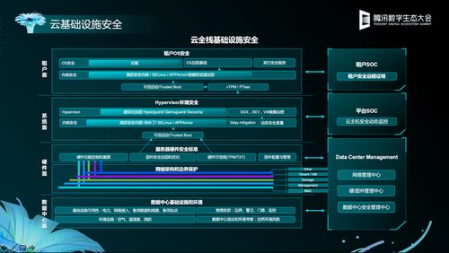 加密狗虛擬人群,模擬加密狗  第1張