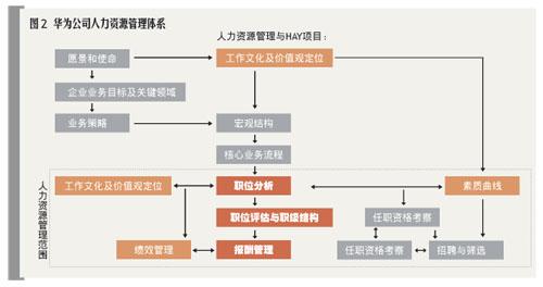 華為虛擬人力資源管理,華為人力資源管理系統(tǒng)  第3張