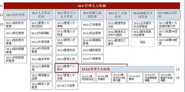 華為虛擬人力資源管理,華為人力資源管理系統(tǒng)  第4張